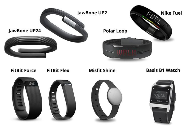 Fitness Device Comparison: Nike Fuel, Jawbone, Fitbit Flex, Basis B1, Fitbit Force, Misfit Shine, Polar Loop